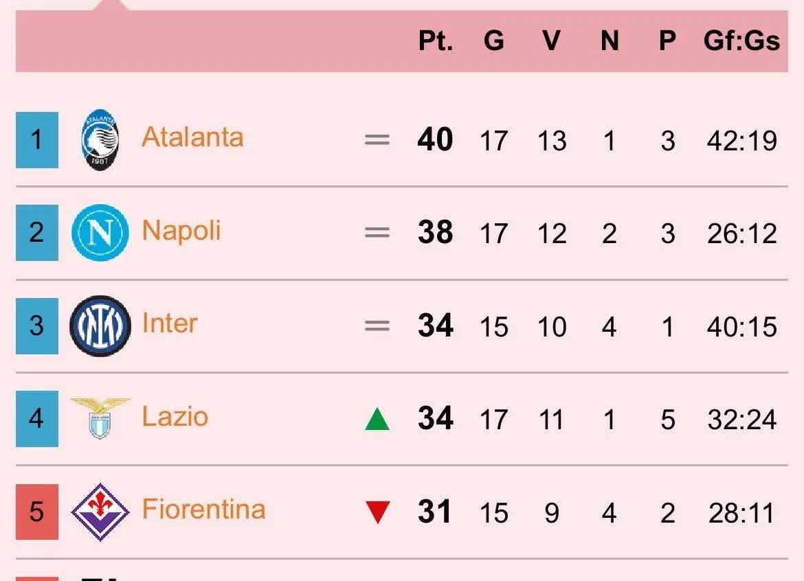 亚特兰大主场平局，稳定在积分榜前列的简单介绍