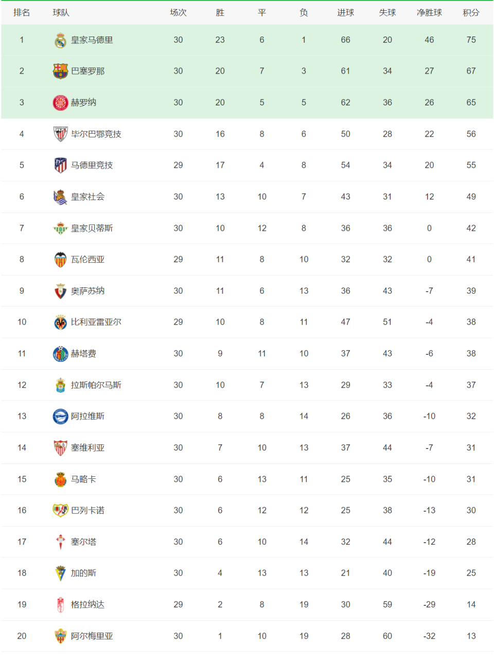 拜仁慕尼黑领跑积分榜，刷新联赛记录的简单介绍